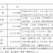 10～12月末の監視結果