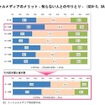 ソーシャルメディアのメリット（知らない人とのやりとり）