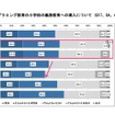 プログラミング教育の小学校の義務教育への導入について