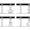 アジア太平洋地域の子どもたちが就きたい仕事ランキング