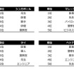 アジア太平洋地域の子どもたちが就きたい仕事ランキング