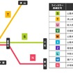 岡山・福山エリアの各線に設定される路線番号とラインカラー。多数の在来線が乗り入れる岡山駅での案内を強化する。