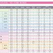 慶應義塾大学の2013・2014年度の補欠者数