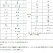 「数学II・数学B」の解答