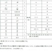 「旧数学II・旧数学B」の解答