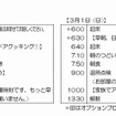 「家族でとっておき体験」の日程