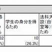 法科大学院に進学した理由