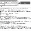 予備試験の受験に法科大学院の教育が役に立ったか