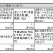 大学在学中に予備試験を受験した理由