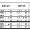 男子の就職内定率