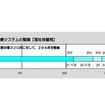 周産期医療システムの整備