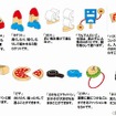 全10種類のおもちゃ