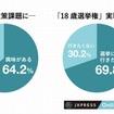 「政治・政策課題への興味」と「選挙権を得たら選挙に行きたいか」