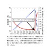 推定結果と答案データの整合性