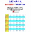 各県の出題傾向（一部）