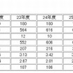 過去5年間の入試状況
