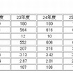 過去5年間の入試状況