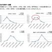あげる相手×金額