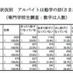 アルバイトは勉学の妨げになっているか