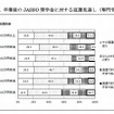 家計年収と卒業後のJASSO奨学金に対する返還見通し