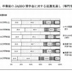 家計年収と卒業後のJASSO奨学金に対する返還見通し