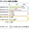 小学生からスマートフォンを持たせる理由