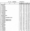 学校別合格者状況1