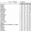 学校別合格者状況3