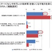 情報通信端末に関する家庭での取組み