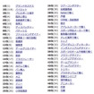 人気職業ランキング1位～50位