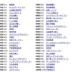 人気職業ランキング51位～100位