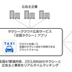 タクシークラウド広告サービス（広告主、乗客、タクシー会社のリアルタイムマッチング・メディア）の仕組み