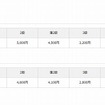 検定料