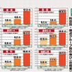 科目別・得点グループ別の伸び