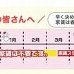 学生ウォーカーの早得キャンペーン