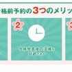 エイブルの合格発表前予約のメリット