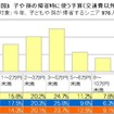 子や孫の帰省時の交通費以外の負担額