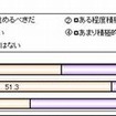 ICT教育を推進すべきか