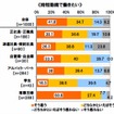 時短勤務の希望