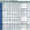 海外で注意しなければいけない感染症