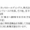 希望退職の募集について