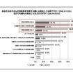 子どもが自転車を利用する際に心配なこと