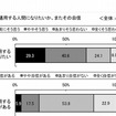 世界に通用する人間になりたいか、またその自信