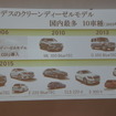 メルセデスベンツ C220d　発表会