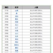 名字ランキング21位～40位