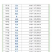 名字ランキング161位～180位