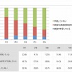 英語教育について