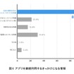 継続利用につながる情報　Copyright （c）sirok, Inc. All Rights Reserved.