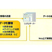 次世代型運行管理システム…オリックス
