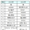 一緒にドライブに行きたい有名人トップ10